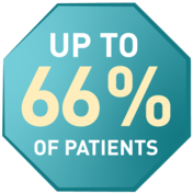 Up to 66% of patients experienced normalization in GH levels (47%–66%).[1]